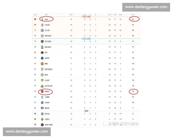 英超焦点战曼联对阵狼队比分预测与赛果走势前瞻全面深度解析